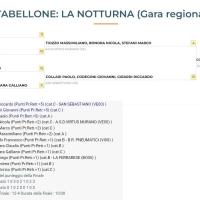 tabellone.finale2