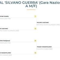 classifica